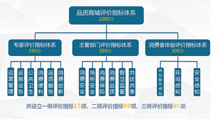 守牢安全底線，打造品質高線 徐匯推動商業綜合體提檔升級