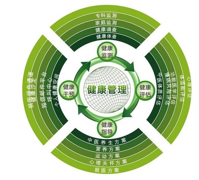 皓德教育——成就您夢(mèng)想中的健康管理師