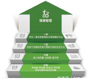 國(guó)務(wù)院定調(diào) 大健康服務(wù)業(yè)迎來(lái)爆發(fā)期，一文讀懂何為“大健康”與健康管理